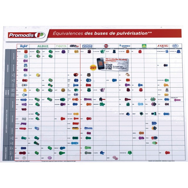 Panneau Comparatif Buses Pulve Francais PVC 60X80 référence fournisseur 267621